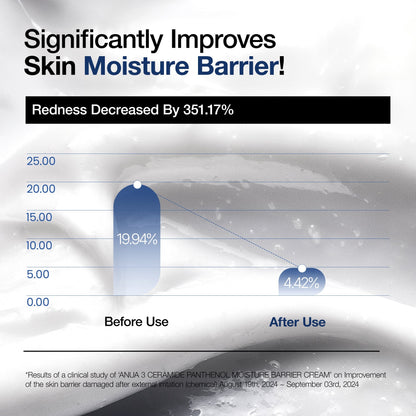 3 Ceramide Panthenol Moisture Barrier Cream
