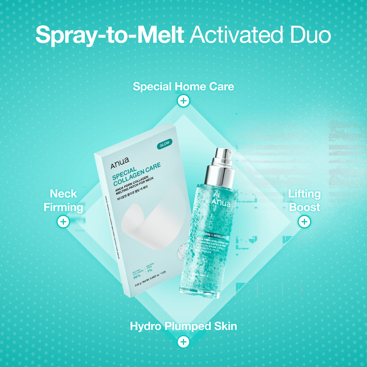 PDRN Collagen Wrinkle Intensive Smoothing Set for Neck